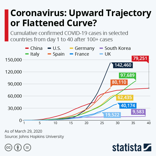 Statista - Which Countries Have Escaped The Coronavirus So Far?