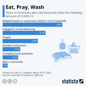 statista infographics