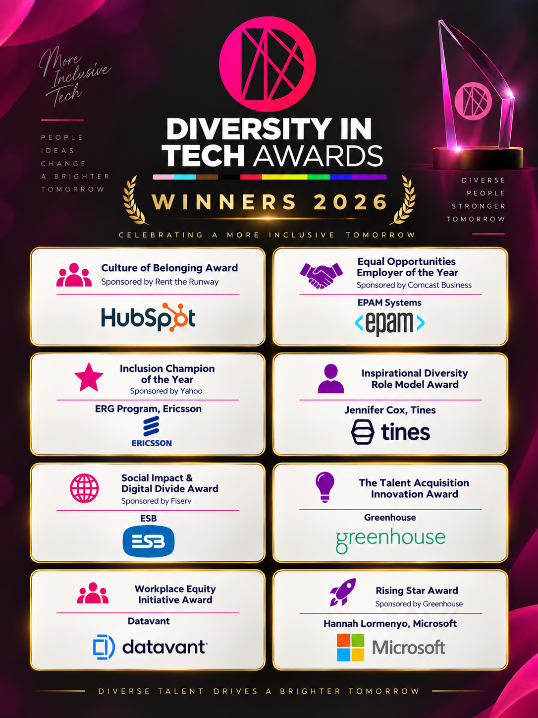 Diversity in Tech Awards 2026 Winners.. Diversity in Tech Awards 2026 Winners..