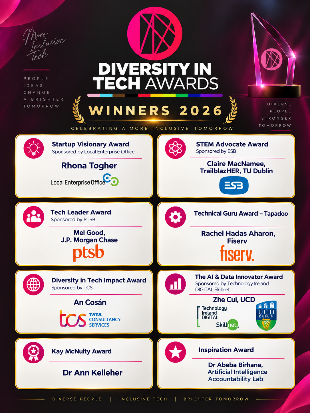Diversity in Tech Awards 2026 Winners... Diversity in Tech Awards 2026 Winners...